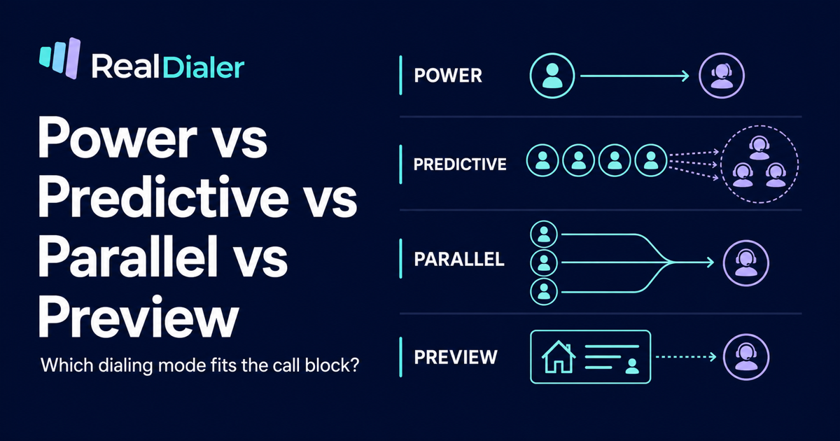 Comparison of power, predictive, parallel, and preview dialing modes for real estate prospecting