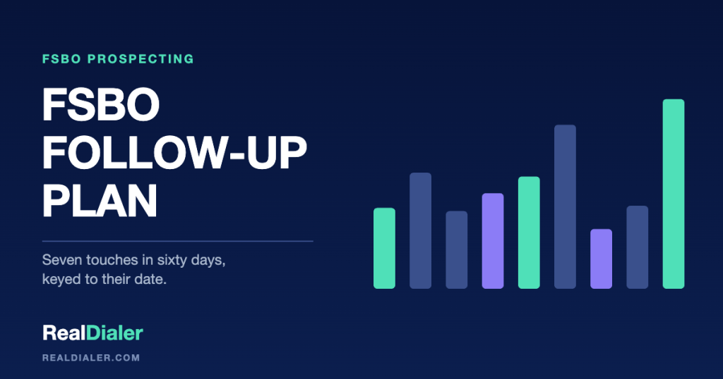 RealDialer graphic showing seven FSBO follow-up touches spread across sixty days, anchored to the seller's own deadline
