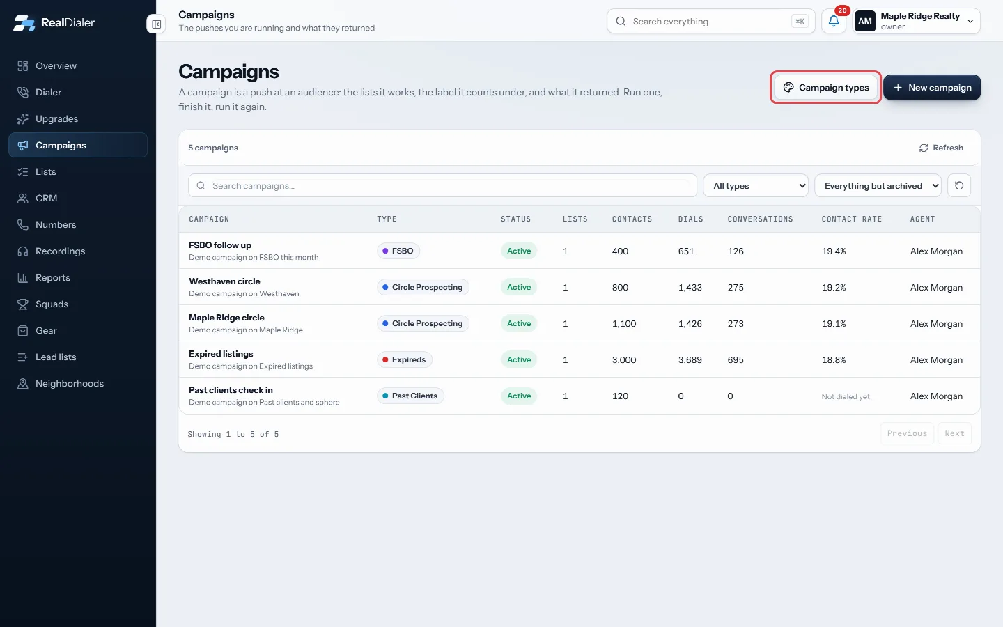 Click Campaign types