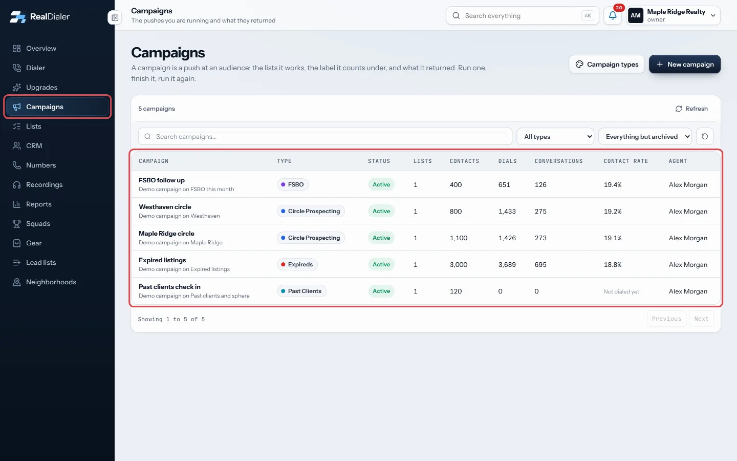 Campaigns in the left menu lists every campaign on the account