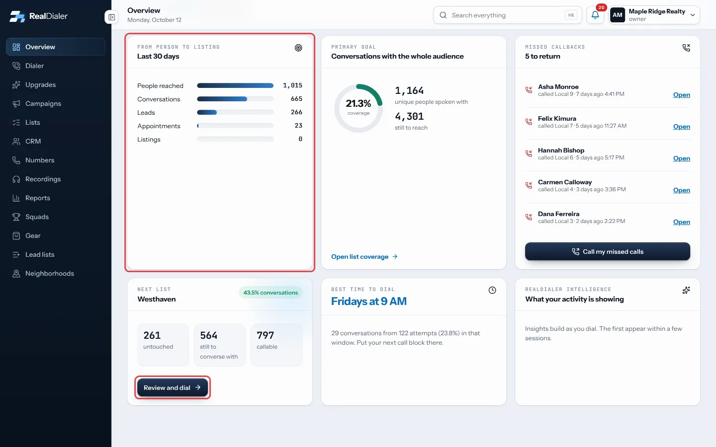 From person to listing shows the funnel; Next list with Review and dial starts on the list with the most people left.
