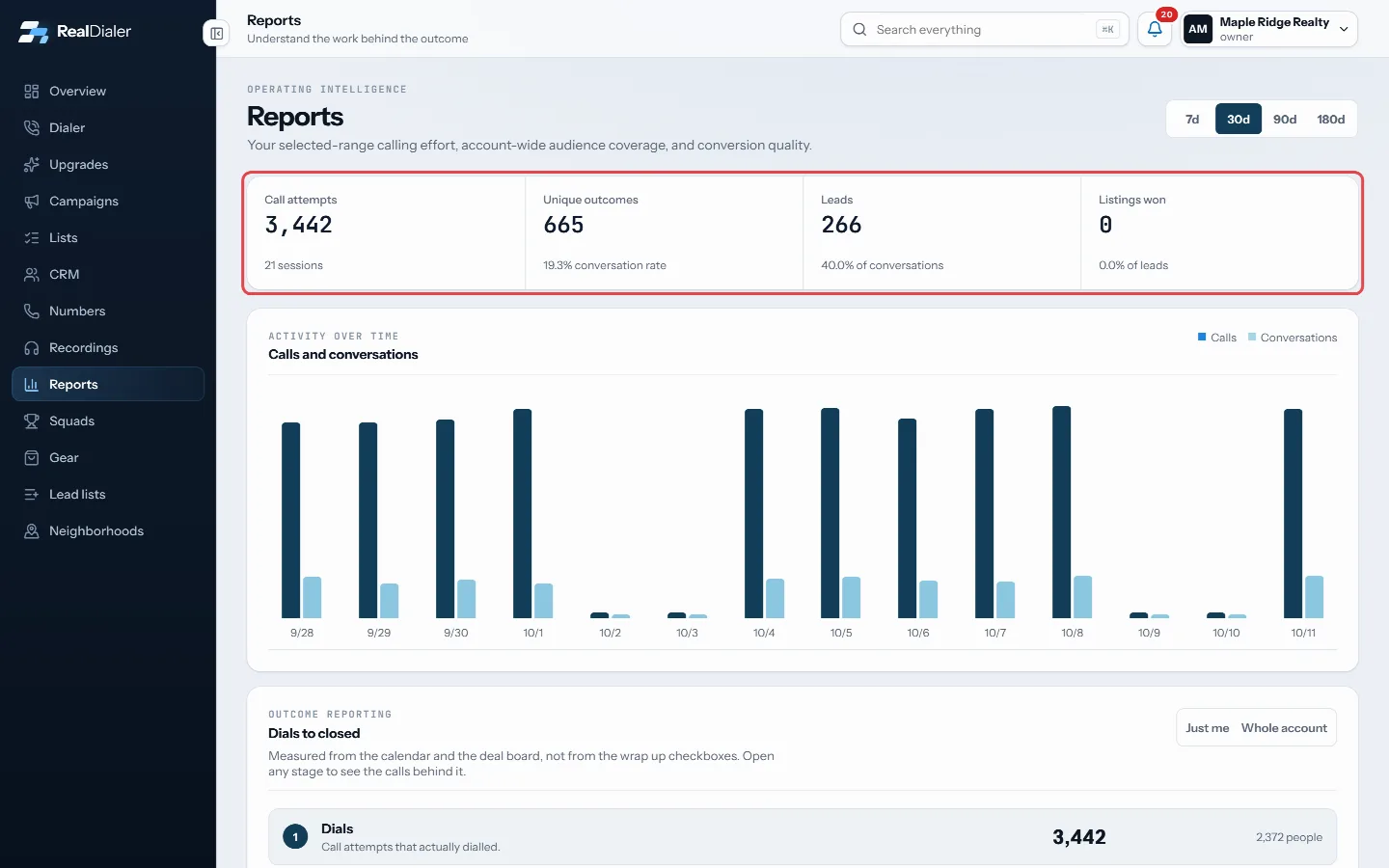The metrics on the Reports page